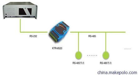 工業(yè)級(jí)RS232串口隔離轉(zhuǎn)換器 保障通信安全與穩(wěn)定的關(guān)鍵技術(shù)設(shè)備