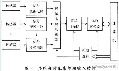 輸電線路電壓/電流的計算機保護設計與實現 轉換器切換器的關鍵作用