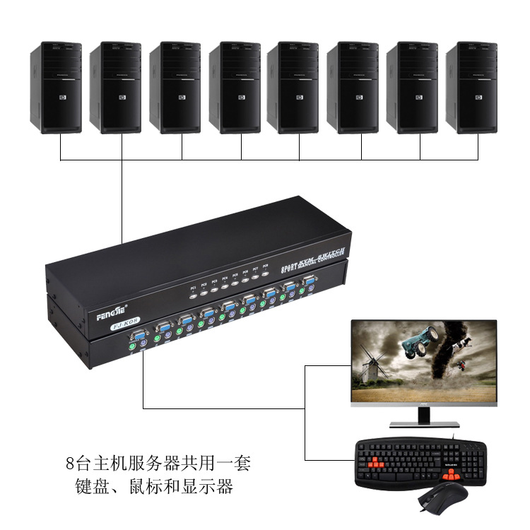 豐杰KVM切換器8進1出 高效多電腦管理新選擇，KVM多電腦切換器一拖八方案解析
